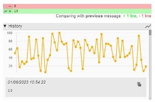 Sensor IoT PEA
