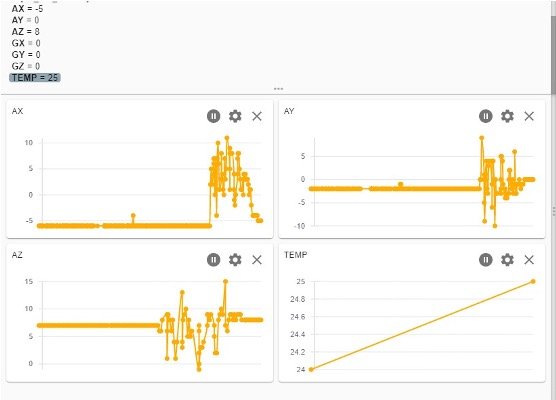 Sensor IoT PEA