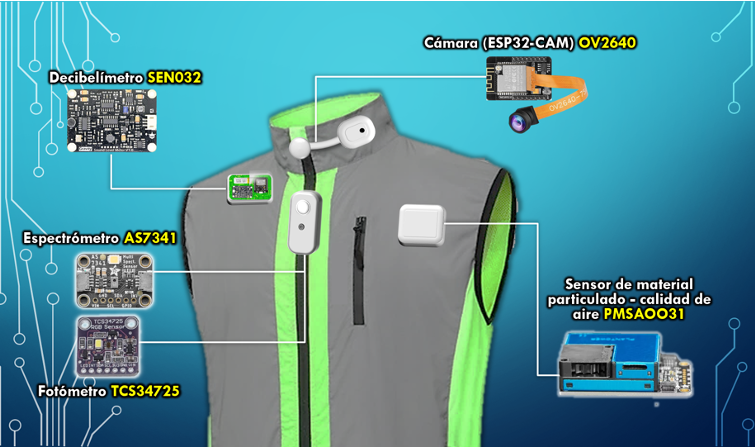 IoT Wearables